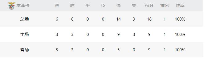 欧冠尤文本菲卡比赛分析,欧冠尤文vs本菲卡直播