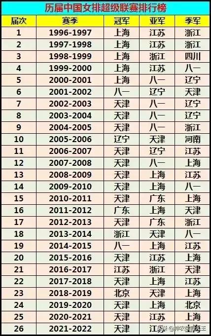 天津女排联赛夺冠20周年纪念活动,天津女排十冠王的历程