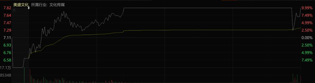 实控人涉嫌操纵股价调查多长时间,实控人涉嫌操纵股价股票会退市吗