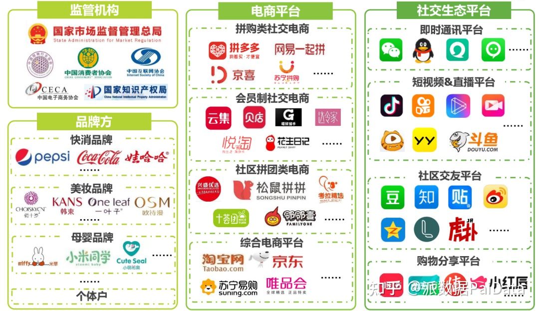 微商和电商的发展趋势,微商现状及前景