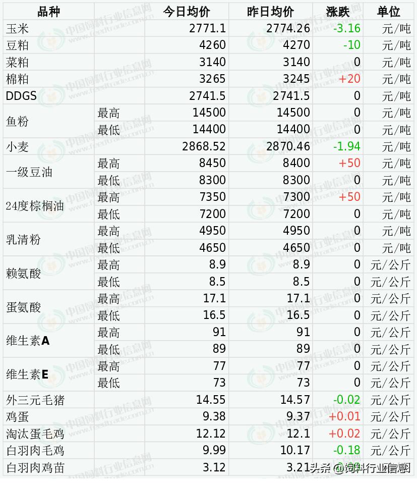 饲料小麦价格最新行情走势图,小麦饲料今日价钱