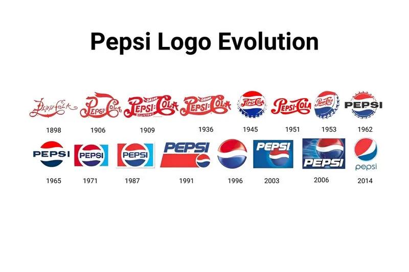 今年最流行的品牌标志,知名品牌标志演变