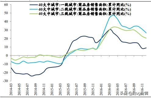 近几年房地产调控政策明细,2016年至今房地产调控了多少次