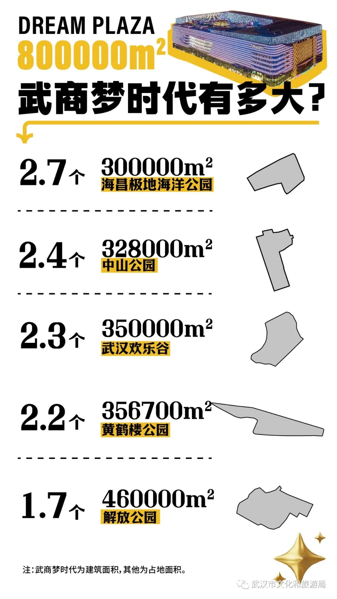 武汉2023年建设中的商业综合体,中建三局在建商业综合体