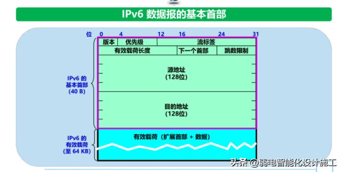 网络基础必背知识,计算机网络技术02141知识点总结
