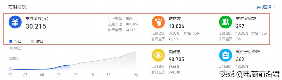 淘宝店铺老店新开一点流量都没有,为什么淘宝店铺没流量