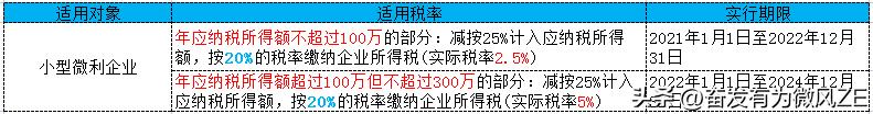 小微企业如何计算所得税,小微企业总额计算方法