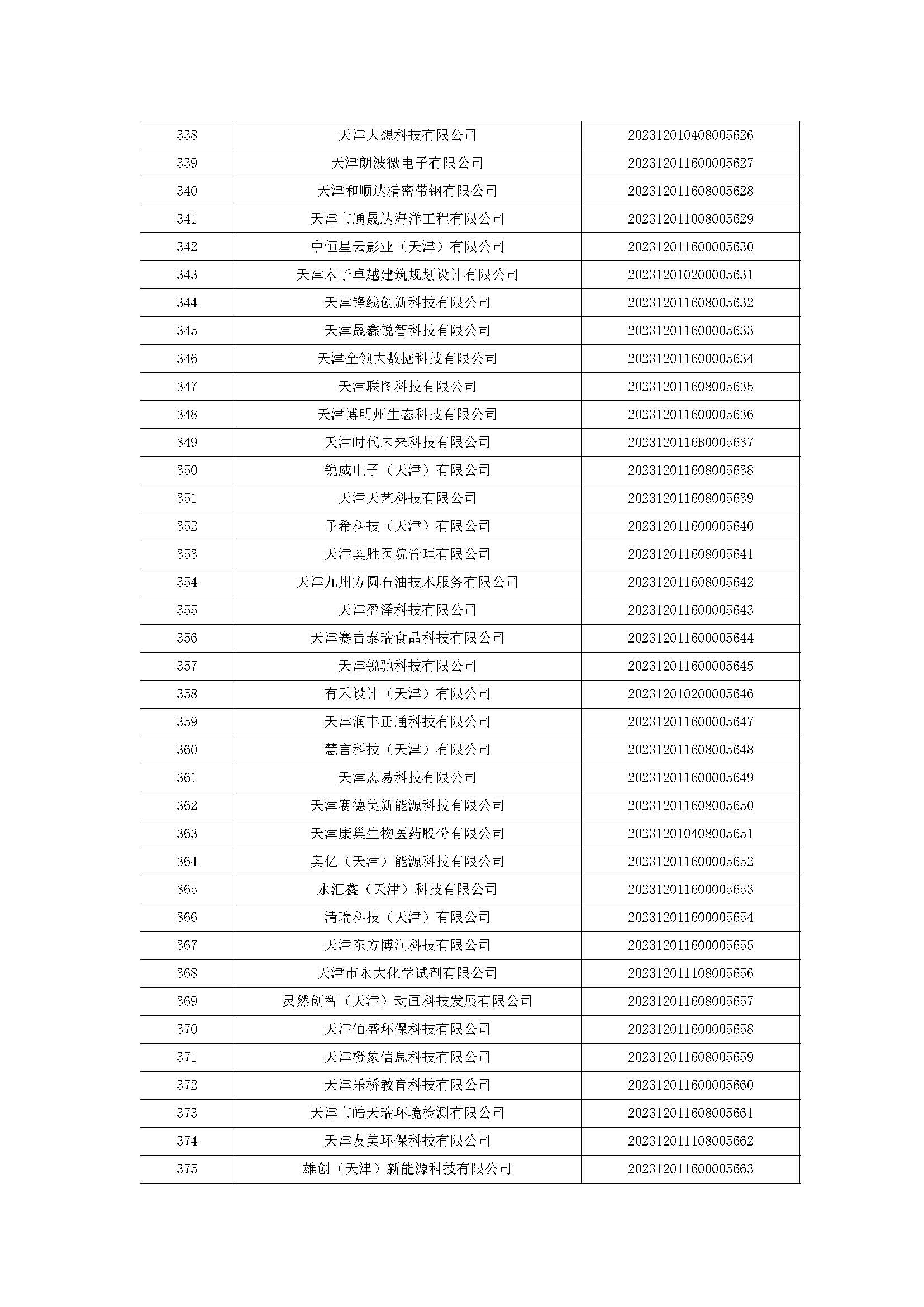 天津市五批领军企业名单,天津入库科技领军企业名单