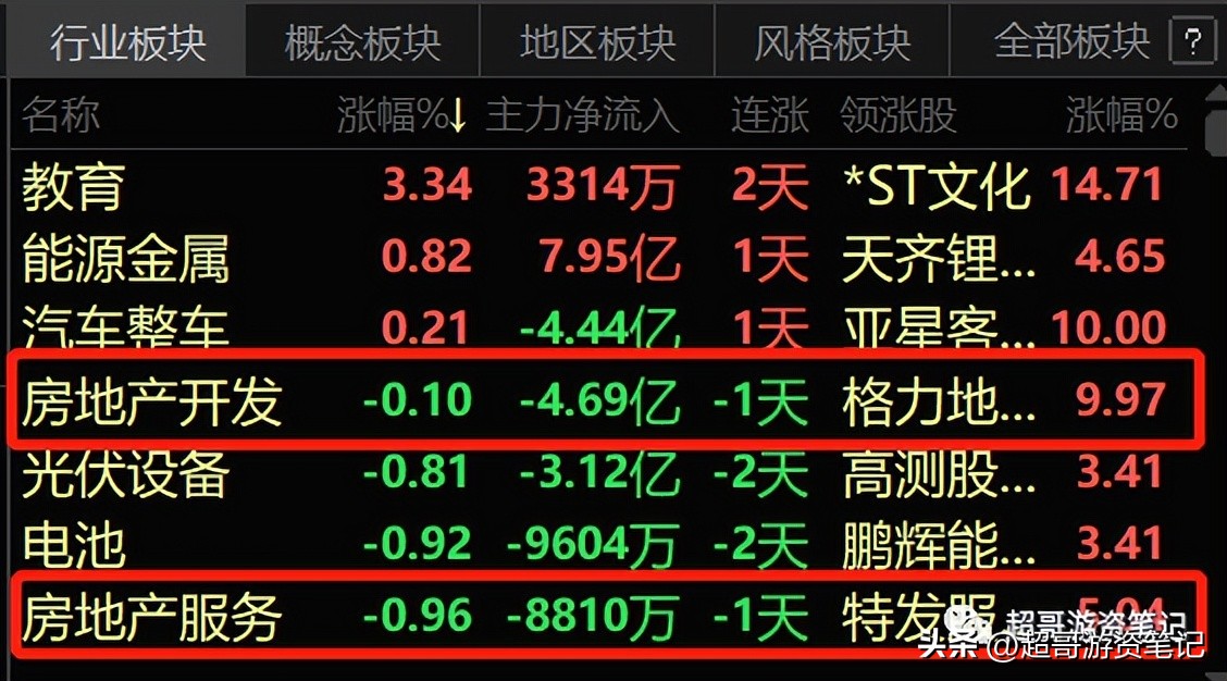 超哥股市分析,超哥交易复盘