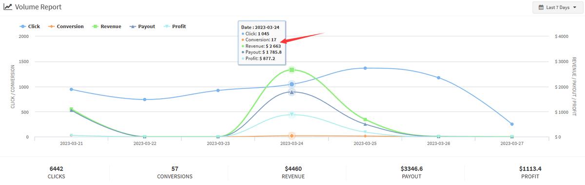 saas系统讲解,saas系统分析