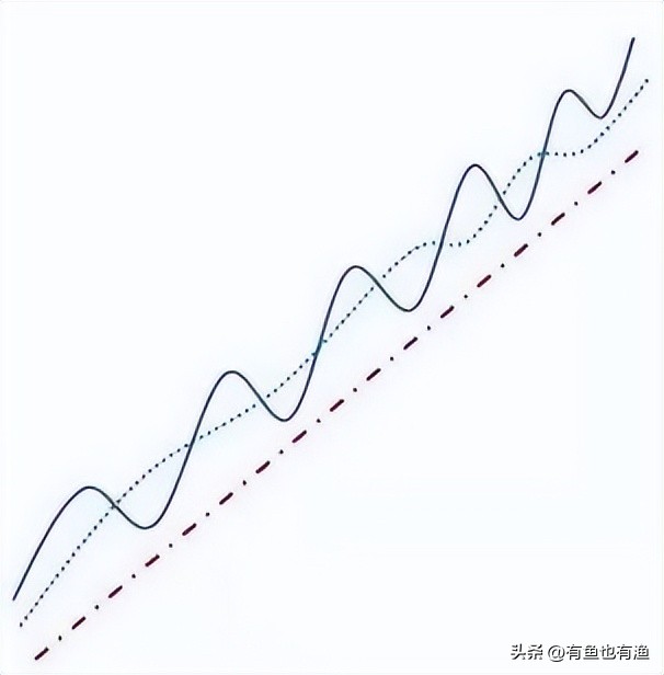 如何一万块钱炒股,一位超级牛散炒股经历自述