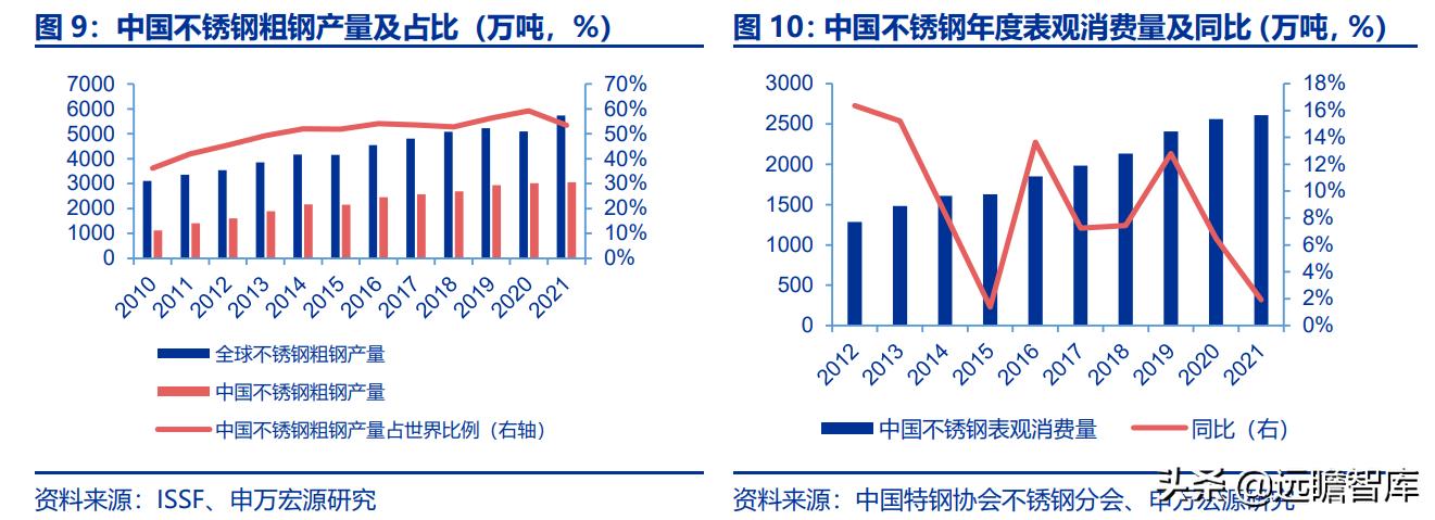 太钢不锈突破,太钢不锈2017年钢产量