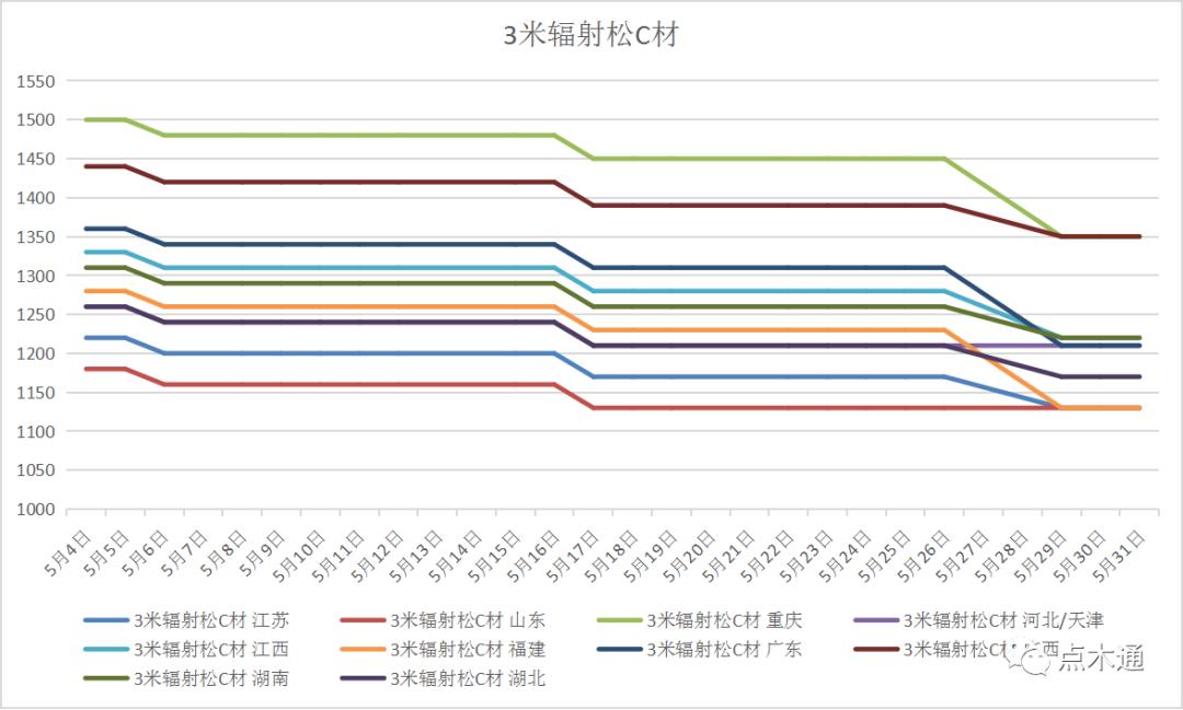 今年木材价格下跌的原因是什么呢,最近木材价格暴涨原因有哪些方面