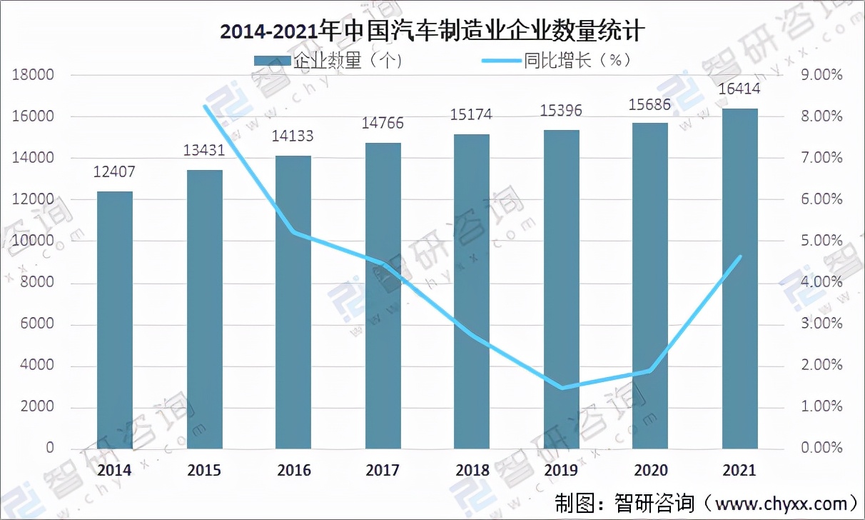 中国汽车企业分析,中国汽车产业发展报告2009