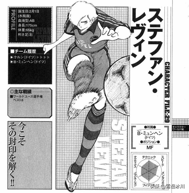 足球最大脚力十大排名,足球小将十大经典阵容