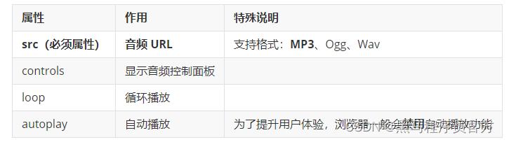 html从入门到精通,前端html入门操作题