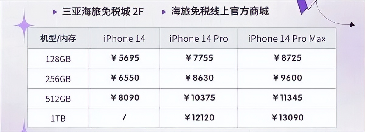 iphone14灵动岛真机展示,iphone14系列灵动岛机型