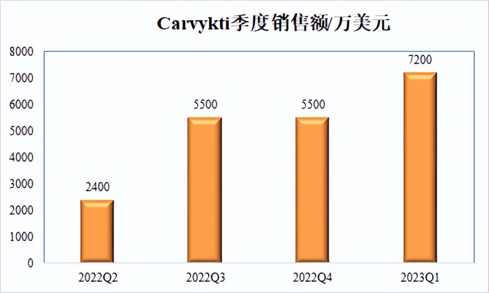 下一个迈瑞医疗,迈瑞医疗上市最新消息