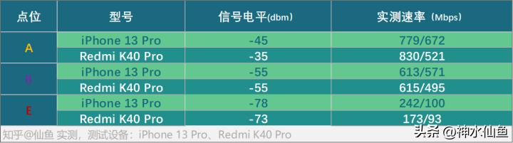 主流路由器wifi6,路由器评测wifi7