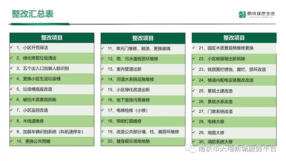 物业管理品质提升方案ppt,物业管理整套培训课件