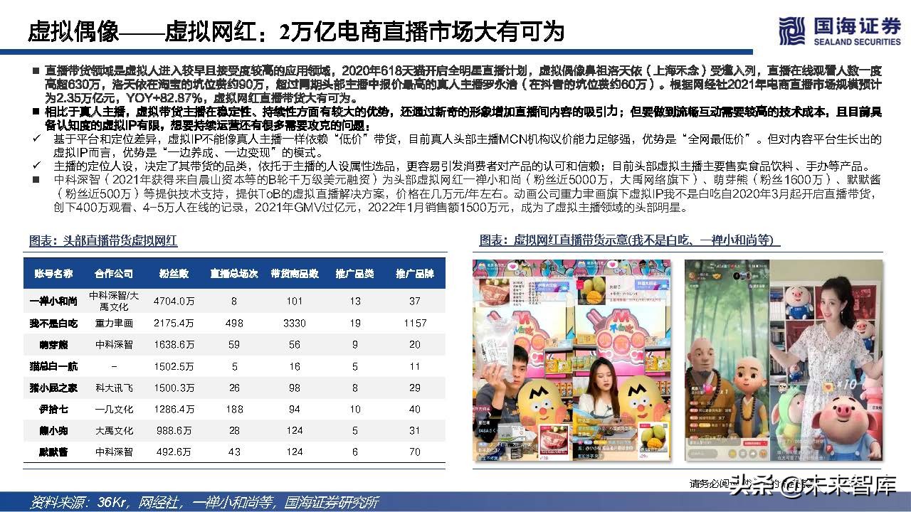 元宇宙虚拟人典型案例和发展路径,元宇宙数字虚拟人的好处