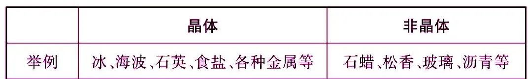 初中物理杠杆知识点归纳大全,初中物理物态变化必背知识点
