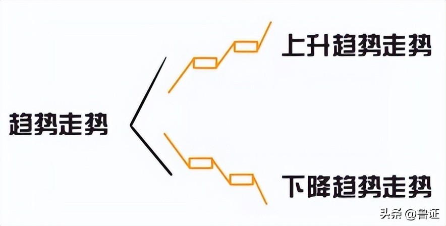 缠论解析大盘走势,缠论解盘日线走势