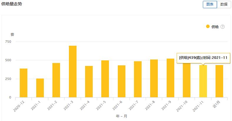 大连租赁价格一览表,大连开发区租赁市场