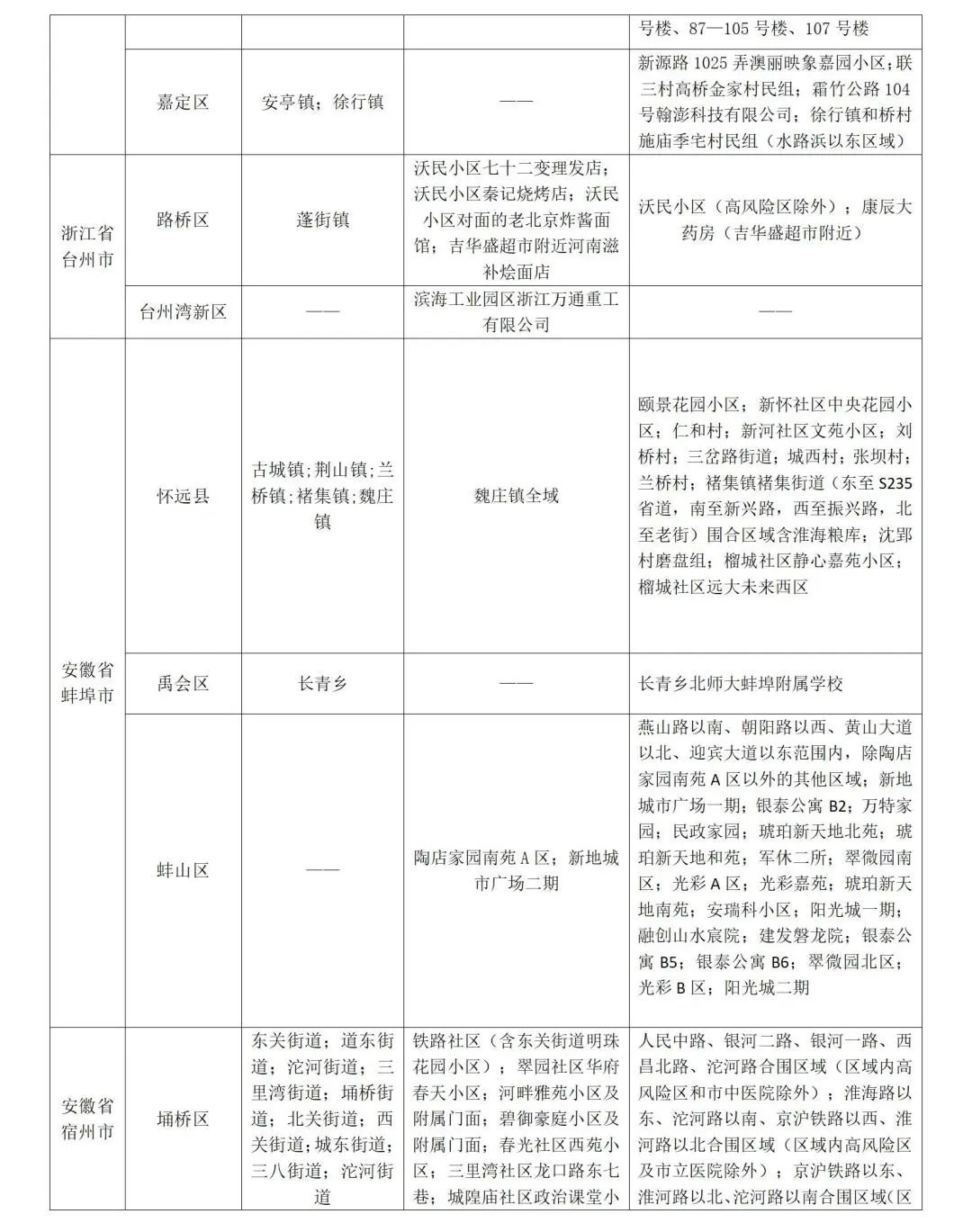 山东发布防疫公众健康提示,发布最新疫情防控公众健康提示