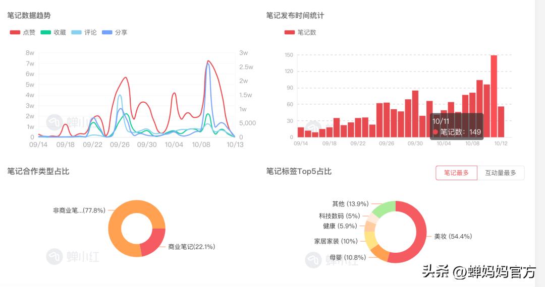 双十一美妆护肤全攻略 (京东双十一美妆攻略)