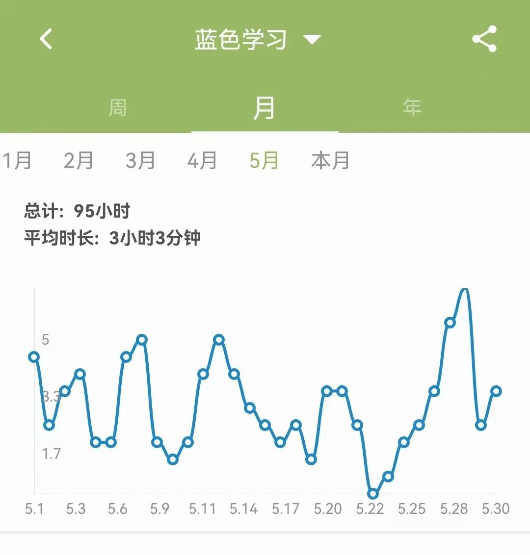 2023年5月|晓一的五色时间元（主题：奋斗）