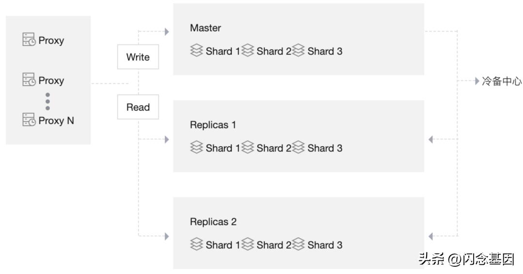 国民应用QQ如何实现高可用的订阅推送系统