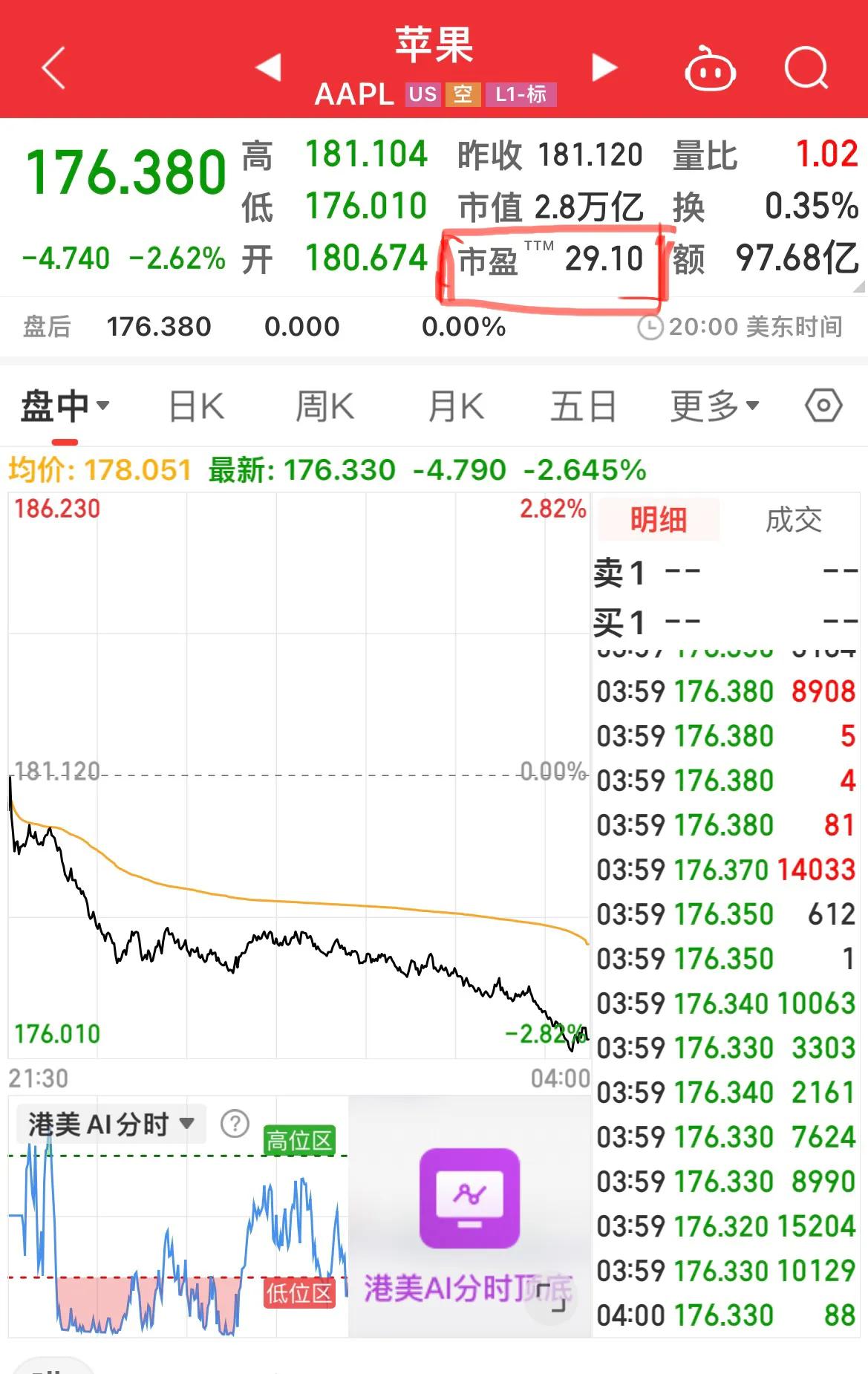 各大指数估值一览表,指数市盈率和基金公司市盈率区别