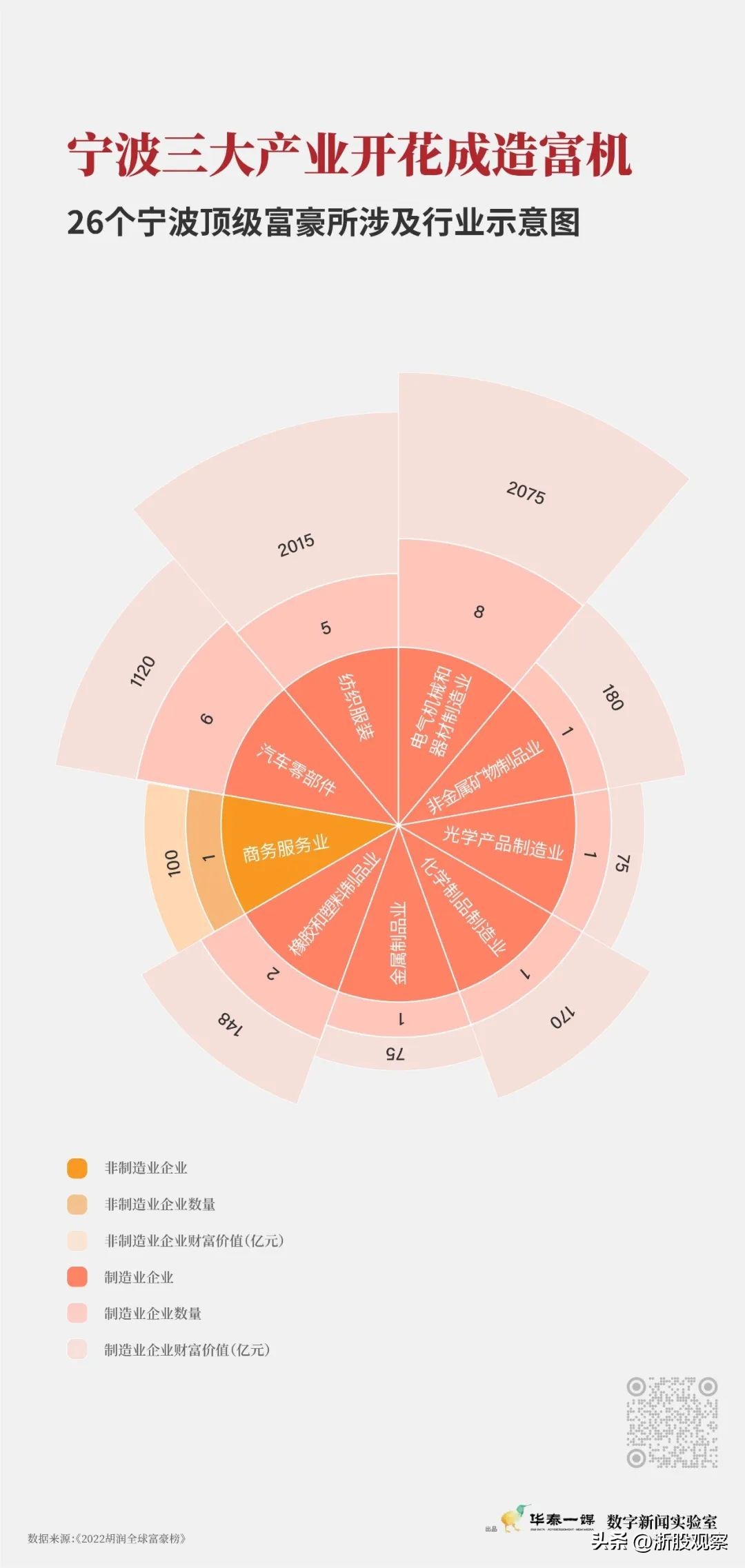 宁波最有钱的人前十名,宁波首富有哪些人
