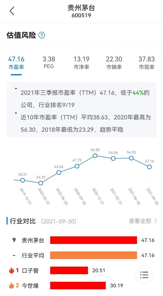 i茅台APP火了，将会怎样影响茅台的价值？