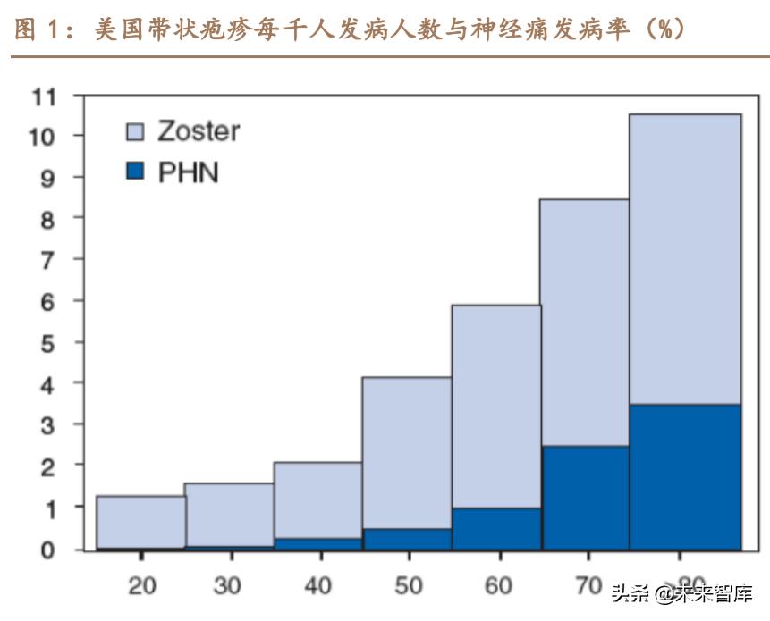 带状疱疹后遗症神经痛专家共识,医学专家谈带状疱疹