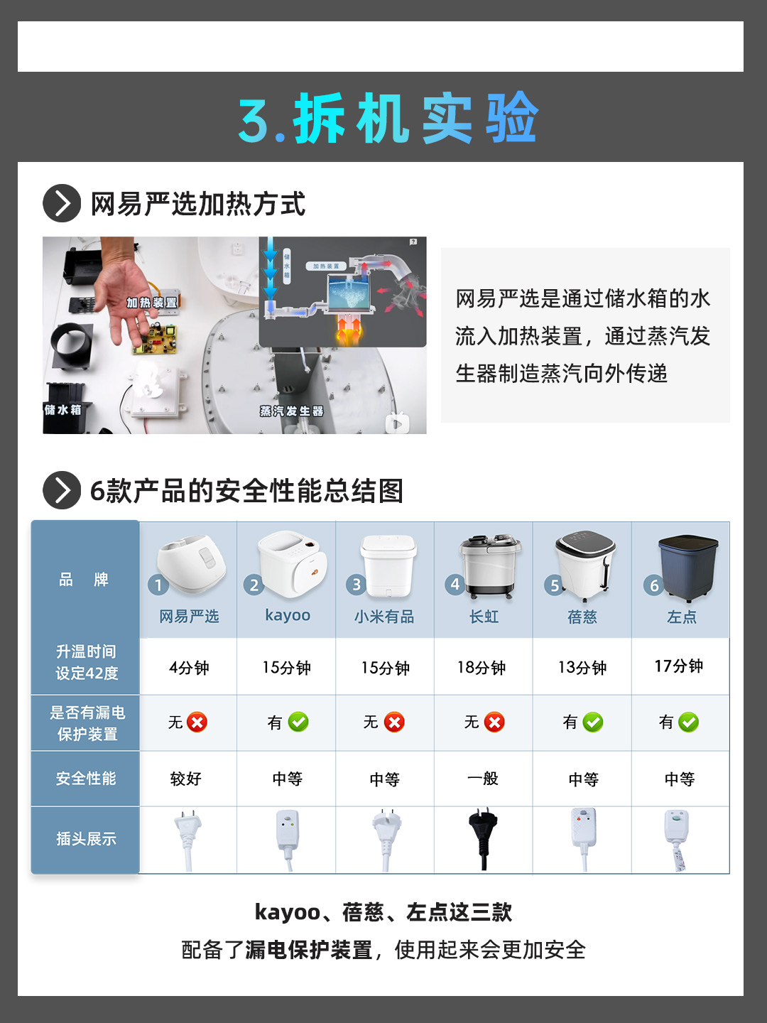 足浴桶选哪种比较好,小米足浴桶测评