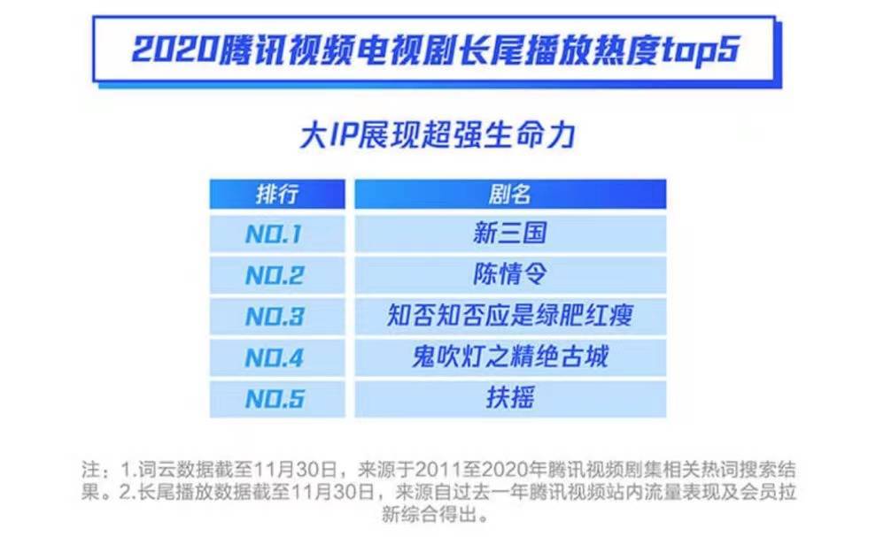 知否播出期间的数据,知否甄嬛传每年必看