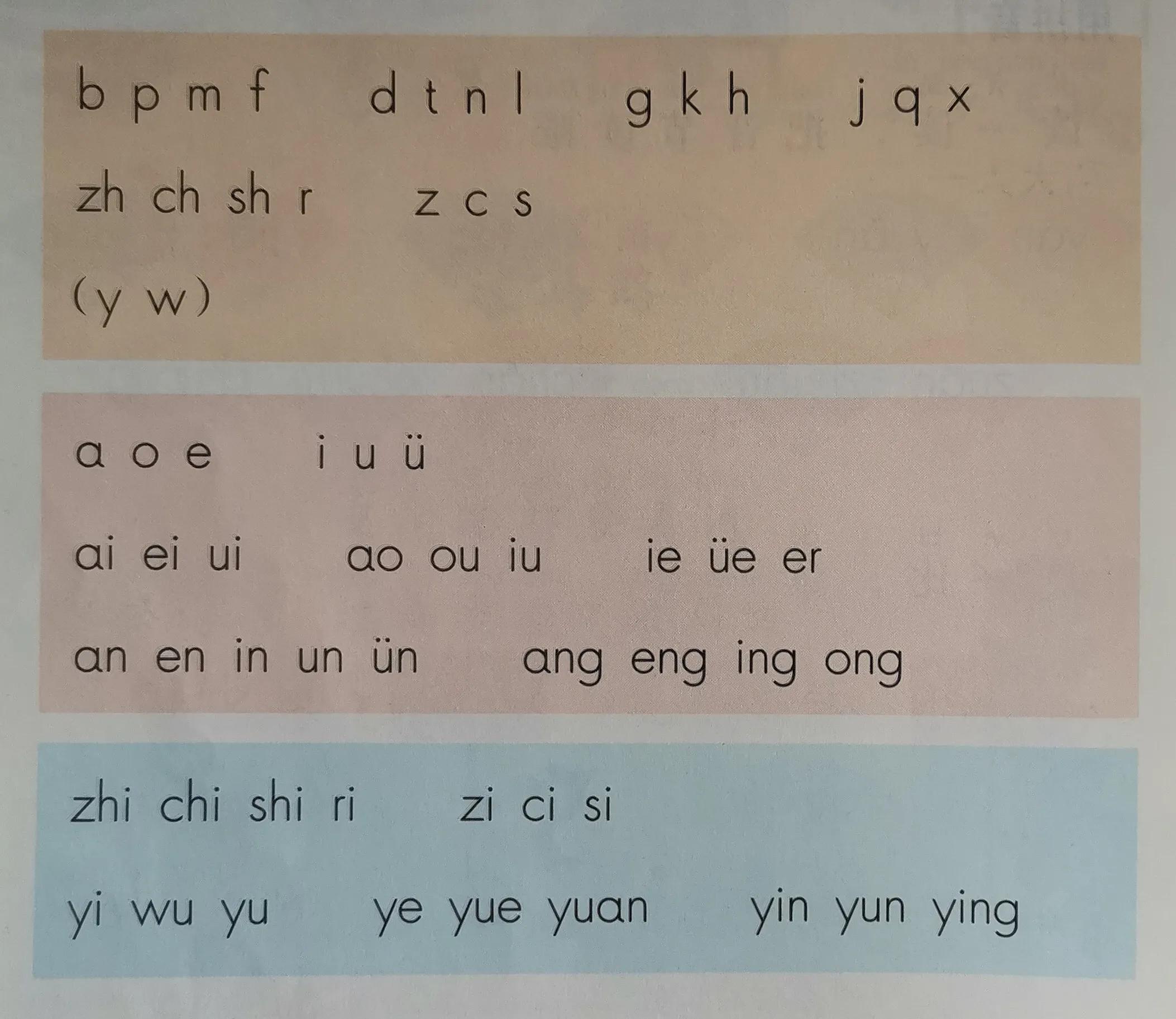 语文汉语拼音表大小写题单,一年级下册语文汉语拼音表必考题
