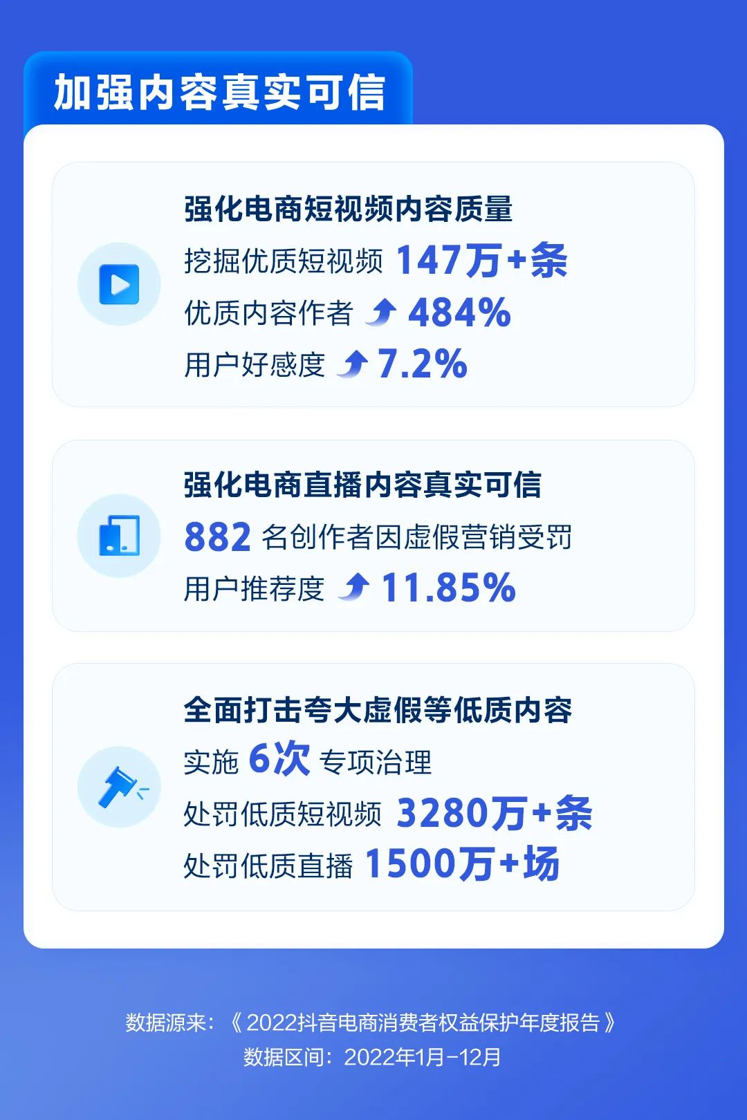 抖音电商消费者权益保护报告,抖音电商平台治理年报