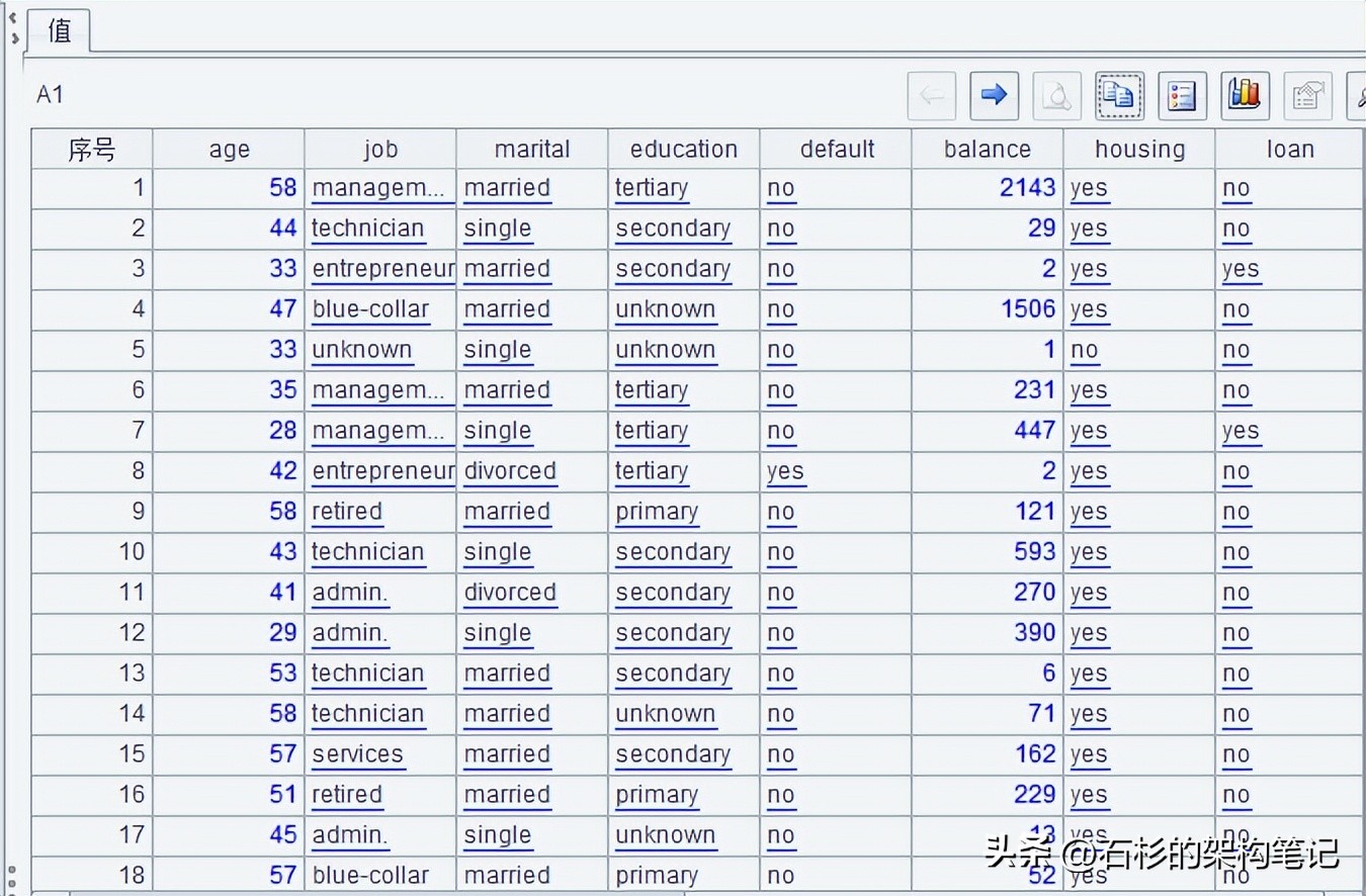 搞ai要学会c语言吗,搞ai需要什么专业