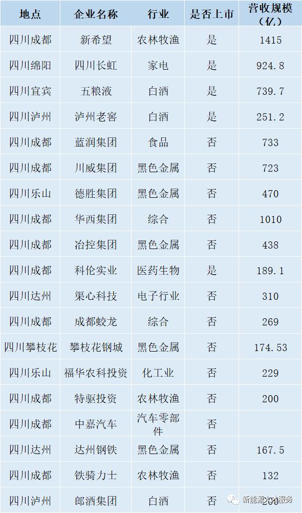 四川遂宁锂电产业集群,四川锂电企业排名