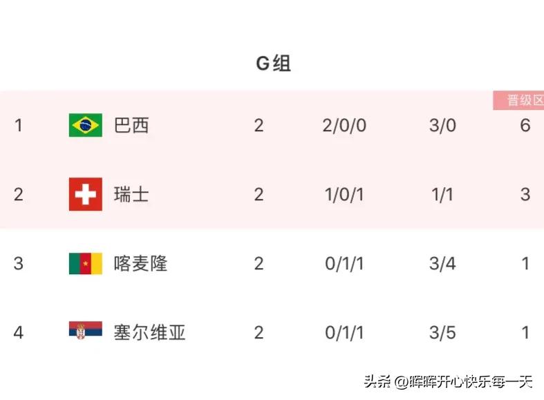 卡塔尔世界杯8强时荷兰阵容,卡塔尔vs荷兰卡塔尔会赢吗