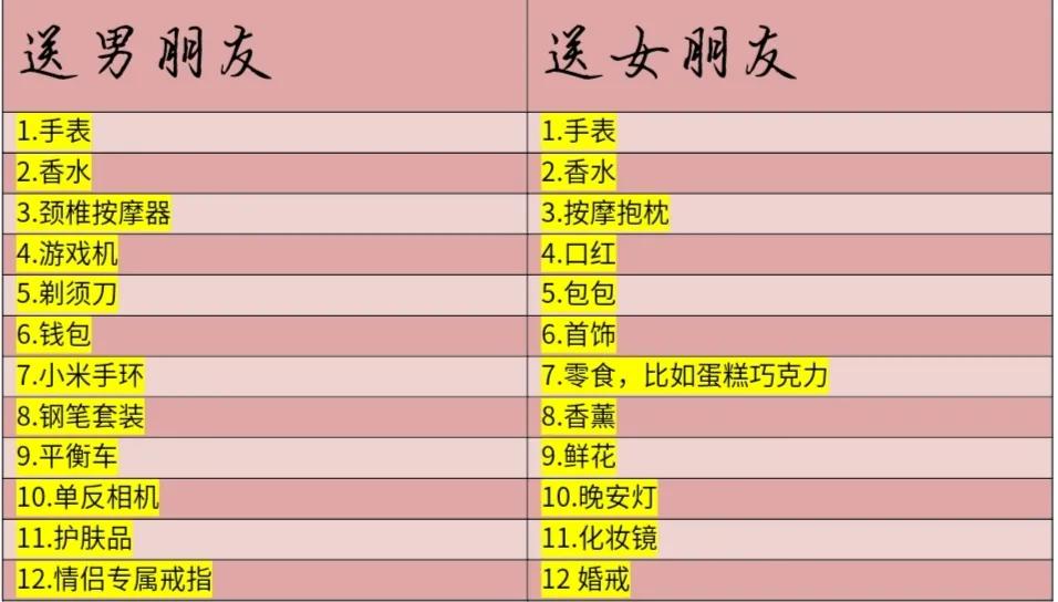 520送女朋友什么礼物合适,520送女朋友礼物个性