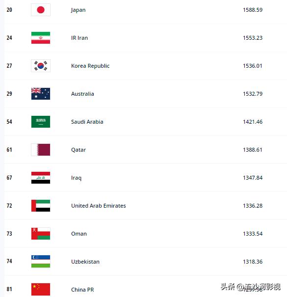 最新世界男足排名1-100,最新男足世界排名表