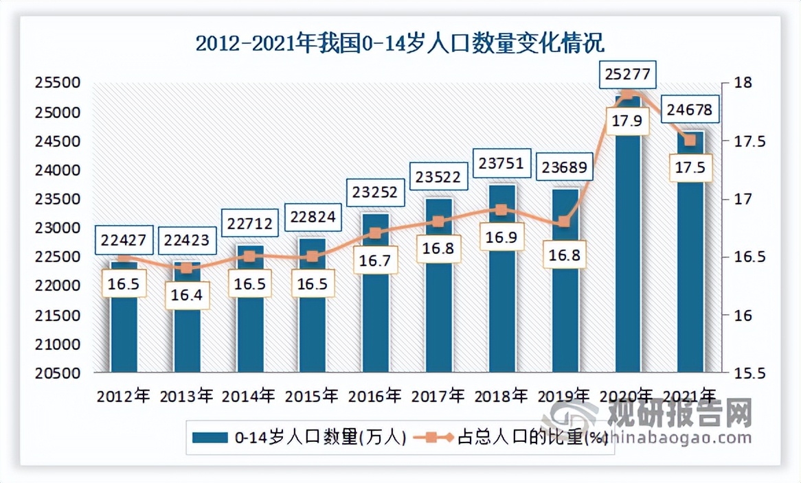 2014到2022童装行业市场份额,2020童装市场调研分析