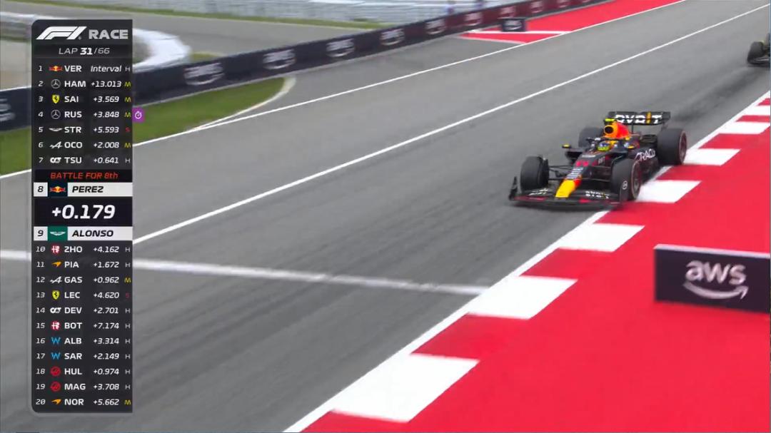 f1西班牙大奖赛再获2分,f1西班牙大奖赛三练成绩