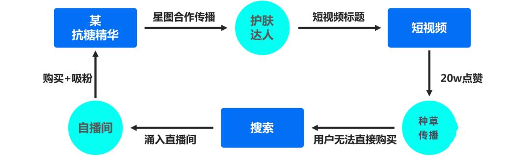 抖音电商带货,关于抖音电商玩法