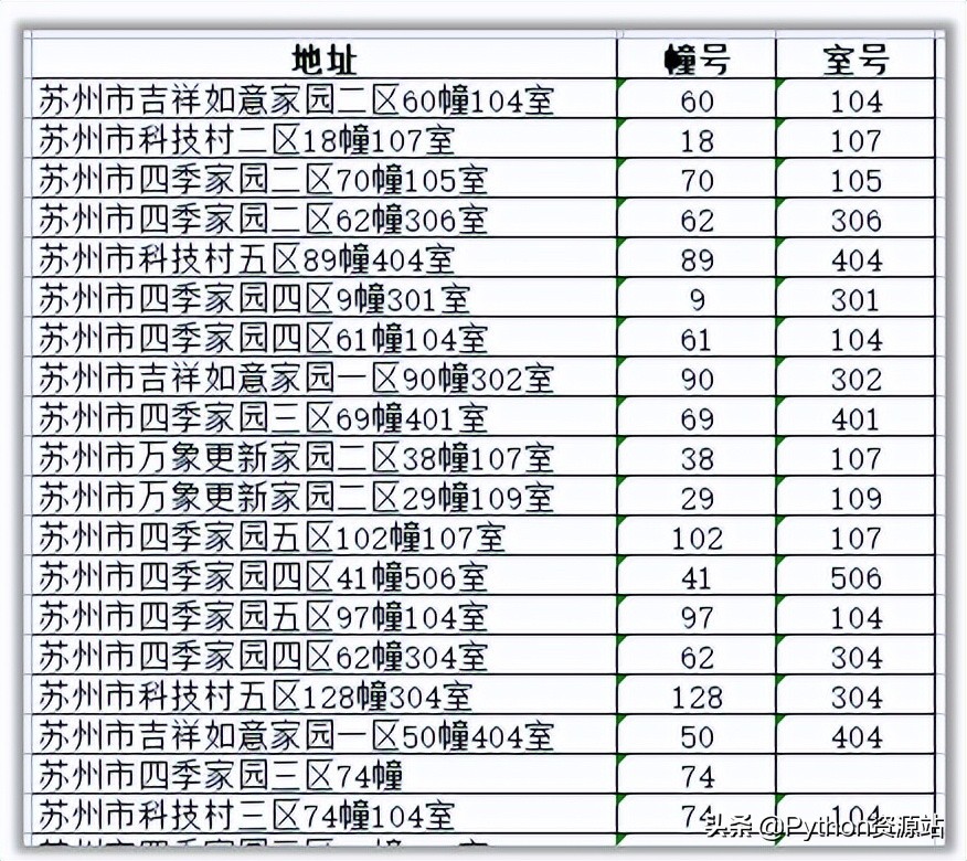 python自动化和爬虫,pythonexcel自动化