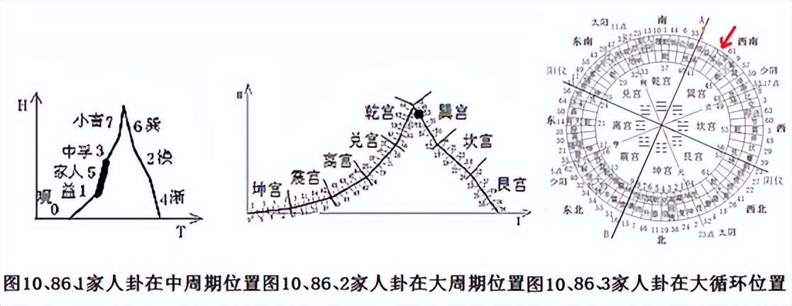 巽宫观、益、家人、中孚四卦故事与哲理《易经新论》连载（228）